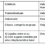 Interesses e direitos metaindividuais tutelados pelo Ministério Público do Trabalho