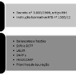 Como atualizar os valores dos créditos encontrados em revisão tributária