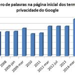 1984, privacidade e o Marco Civil