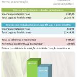 Ações Revisionais e Perícia Contábil
