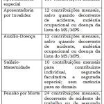 Alterações à Legislação Previdenciária em decorrência da Edição da Medida Provisória nº. 664/2014.