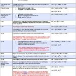 Novas regras para concessão da pensão por morte: