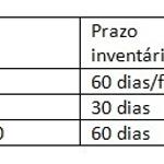 Imposto de transmissão causa mortis e doação (Itcmd)