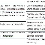 Aplicação de Medida Socioeducativa em adultos em conflito com a lei