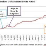 Futuro incerto sobre a dívida pública