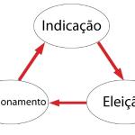 Captação de Clientes por Indicação
