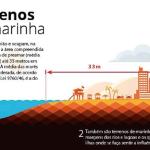 Entenda os