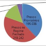 A (in)constitucionalidade das Prisões Cautelares no Ordenamento Jurídico Brasileiro