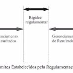 Planejamento tributário e sua relação com a contabilidade: Um enfoque nos contratos de Leasing Financeiro.