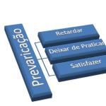 Há prevaricação? Deixar de fazer Ato de Ofício sem aparente motivação