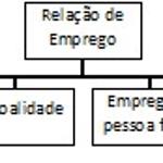 Direito do Trabalho: você conhece os conceitos fundamentais?