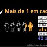 Legalização do aborto no Brasil