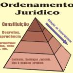 O que é o Controle de Constitucionalidade?