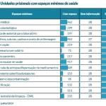 O Sistema prisional brasileiro em confronto com a Lei nº 7.210/84 com enfoque no estado de Sergipe
