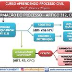 A formação do processo no novo CPC