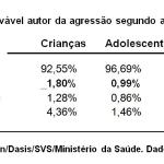 O estupro de vítimas do sexo masculino e o hipotético direito ensejado pela eventual concepção indevida