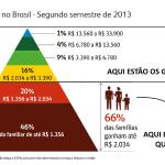 Discurso sobre Desigualdade Social e sua Incidência na Formação da População Carceraria no Brasil