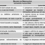 Dúvidas mais frequentes nos contratos de locação urbana