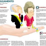Julgamento de Dilma e Temer no TSE: a defesa genérica não pode mais continuar prevalecendo!