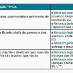 Organização dos Poderes