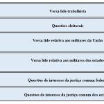 Processo Penal: Conexão e Continência