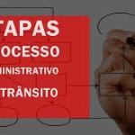 Etapas do processo administrativo de trânsito: como recorrer das multas