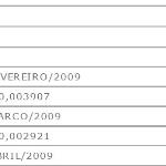 Como realizar o cálculo de correção de FGTS pelo INPC, IPCA ou IPCA-E (2014)