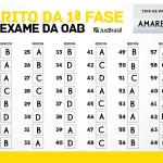 Gabarito Extraoficial - XIV Exame