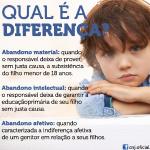 Entenda a diferença entre abandono intelectual, material e afetivo