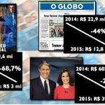 Campanha da mídia pelo impeachment coincide com o corte de publicidade