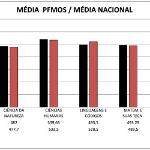 Para além das grades