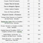 Bahia possui mais presos que a capacidade em 70% dos presídios, destes, 4 parados