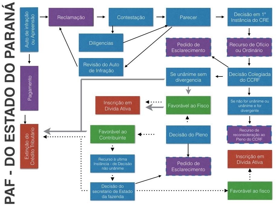 Com Base No Mapa Comente O Funcionamento Desse Sistema Administrativo