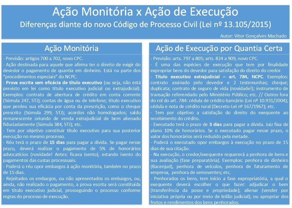 Distinção Entre Ação Instintiva E Ação Inteligente