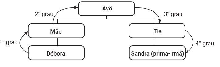 8. Relações de Parentesco. Filiação - Curso de Direito Civil - Vol. 4 ...