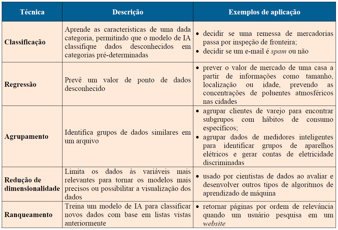 Pré-Textuais - Teoria Geral do Processo Tecnológico - Ed. 2025 | Jusbrasil  Doutrina