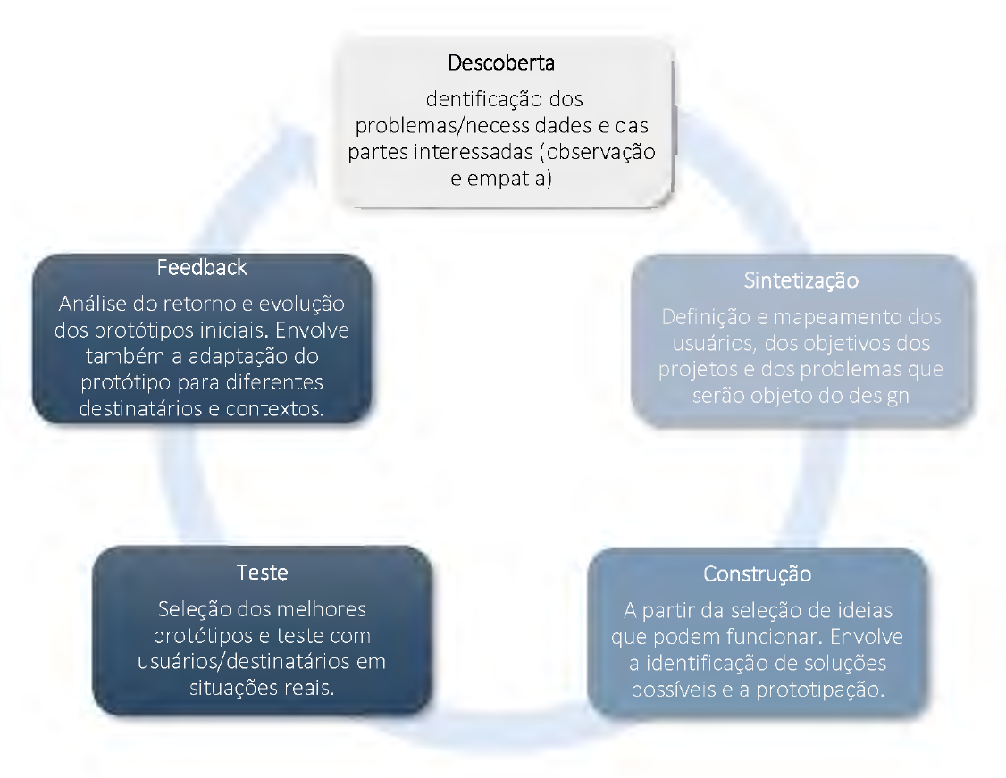 Pré-Textuais - Teoria Geral do Processo Tecnológico - Ed. 2025 | Jusbrasil  Doutrina