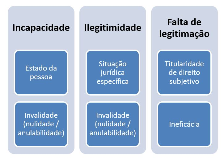 Capítulo 2. Fundamentos dos Requisitos de Validade do Ato Jurídico Preceptivo A Invalidade do Capítulo 2. Fundamentos dos Requisitos de Validade do Ato Jurídico Preceptivo A Invalidade do