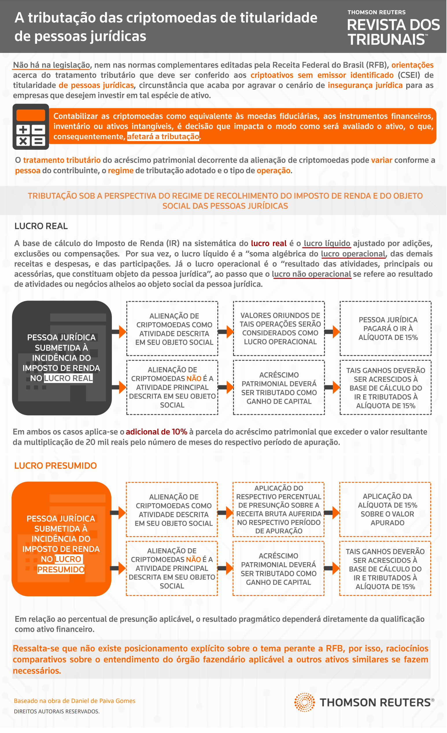 Visual Law - Capítulo 4 (II) - Bitcoin: A Tributação de Criptomoedas - Ed.  2022 | Jusbrasil Doutrina