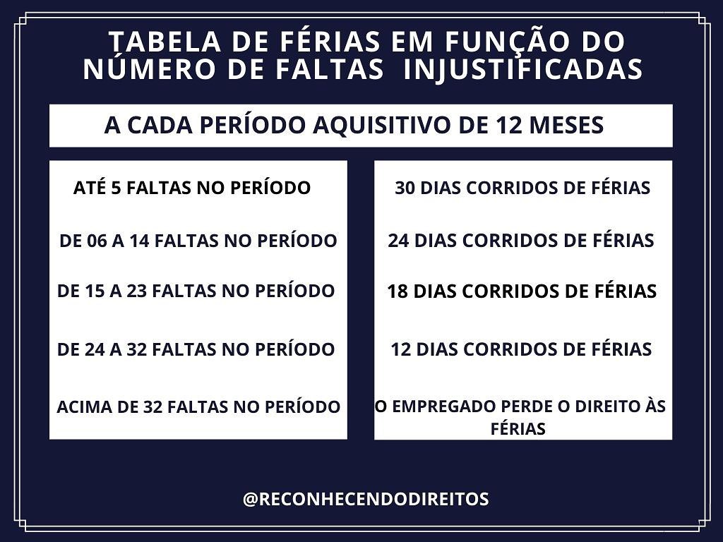 Dias de férias de acordo com a quantidade de faltas injustificadas ...