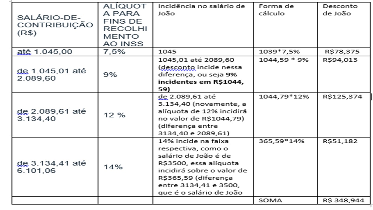 Nova Forma De Cálculo Do Desconto Do Inss Março De 2020 5453