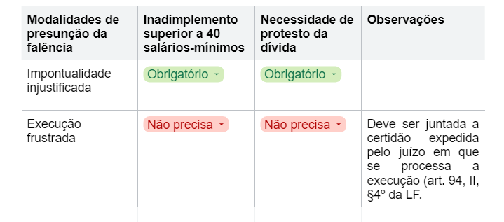 Como se caracteriza a falência de uma empresa? | Jusbrasil
