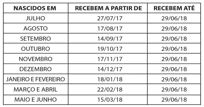 Entenda como funciona o Pis/Pasep e Abono Salarial | Jusbrasil