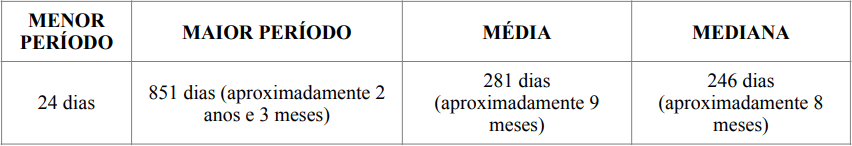 ART 226 CODIGO PROCESSO PENAL visual data 6