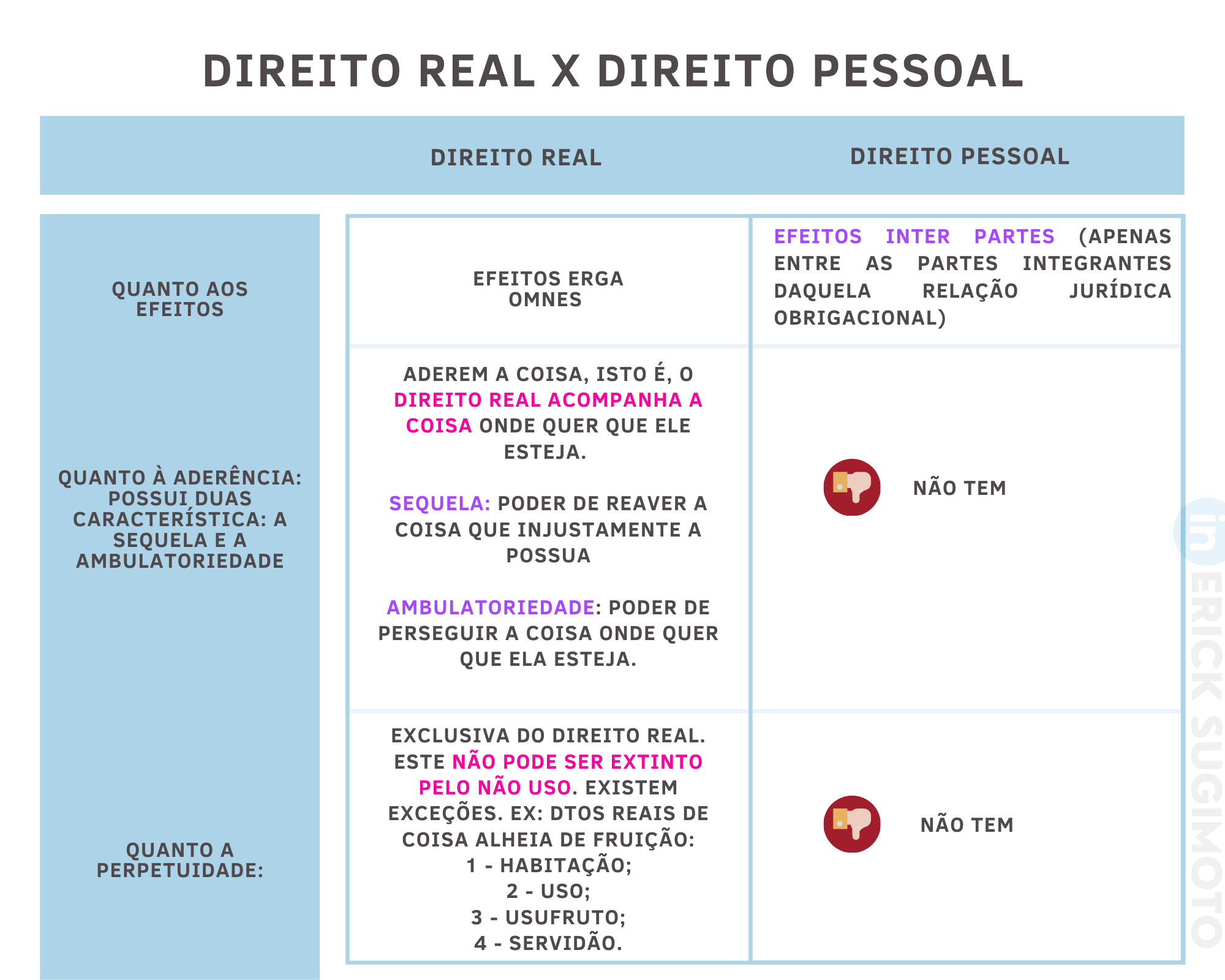Direito Real e Pessoal: O que são e qual a diferença? | Jusbrasil