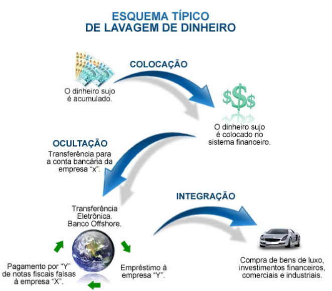Imagem ilustrativa sobre MP do Rio investiga Douglas Ruas por lavagem de dinheiro e PF apreende mais de R$ 500 mil em duas operações