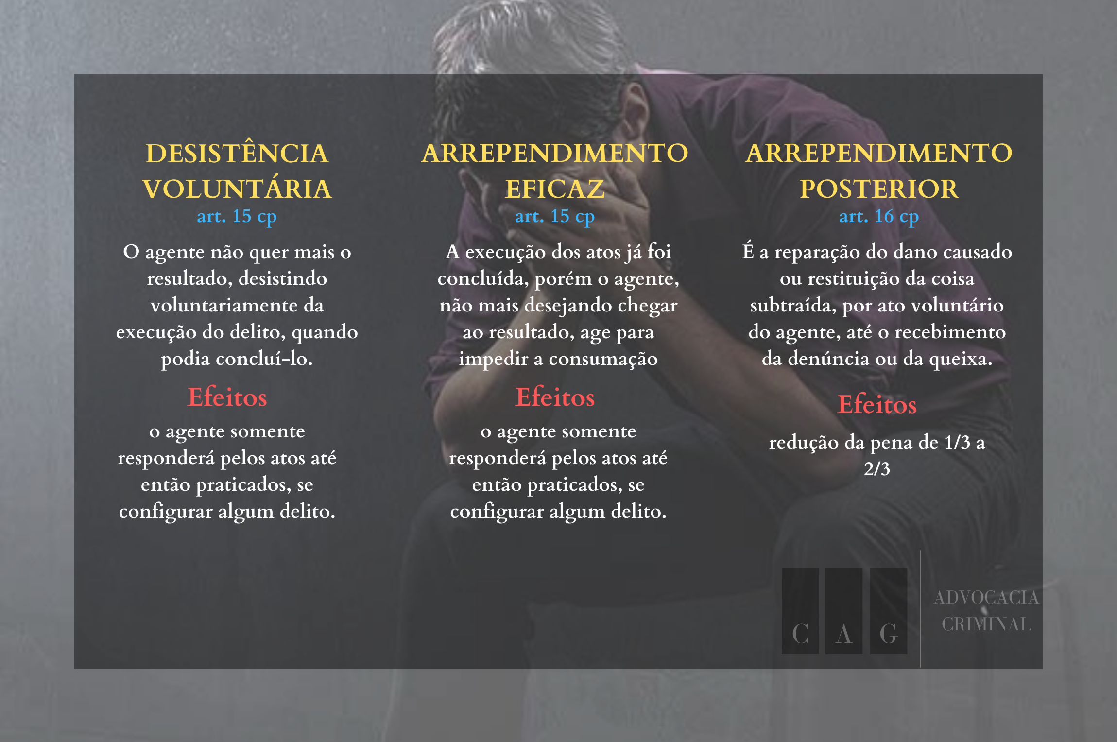 Arrependimento eficaz, posterior e desistência voluntária. Você sabe