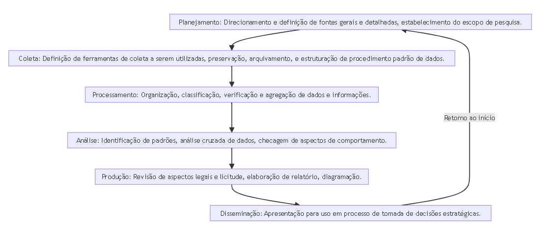 Esta imagem no pode ser adicionada