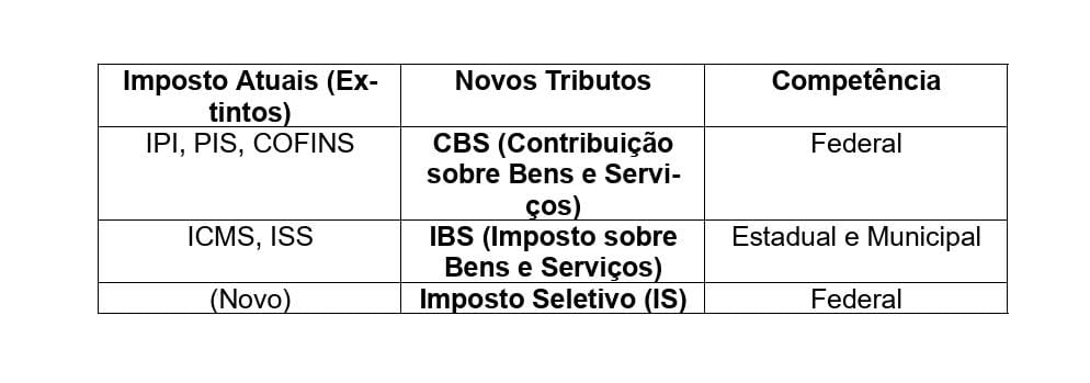Reforma Tributária: Estrutura, IVA Dual e Transição | Jusbrasil