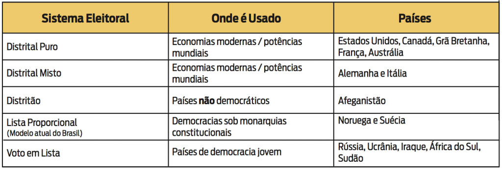 Vantagens e desvantagens do voto obrigatório e